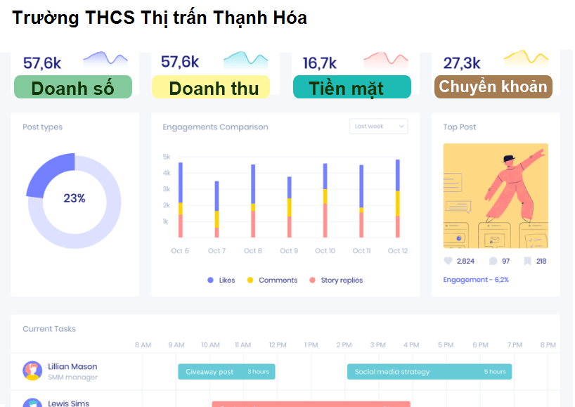 Trường THCS Thị trấn Thạnh Hóa